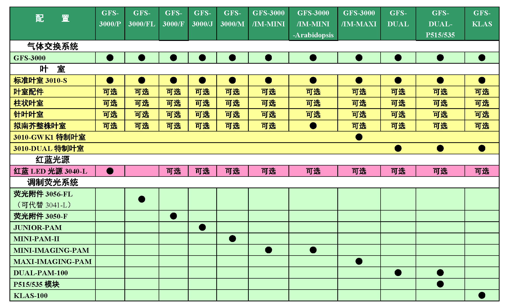 201610網(wǎng)站上傳材料 便攜式光合熒光測(cè)量系統(tǒng)GFS-3000 12.png