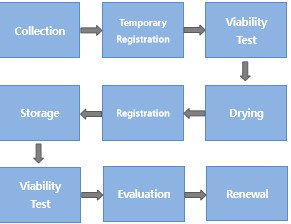一站式服務(wù)流程圖.jpg 一站式服務(wù)流程圖.jpg