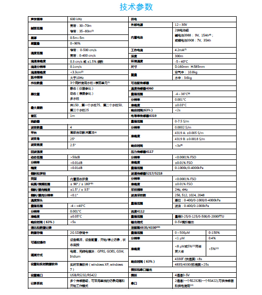 技術(shù)參數(shù).jpg 技術(shù)參數(shù).jpg