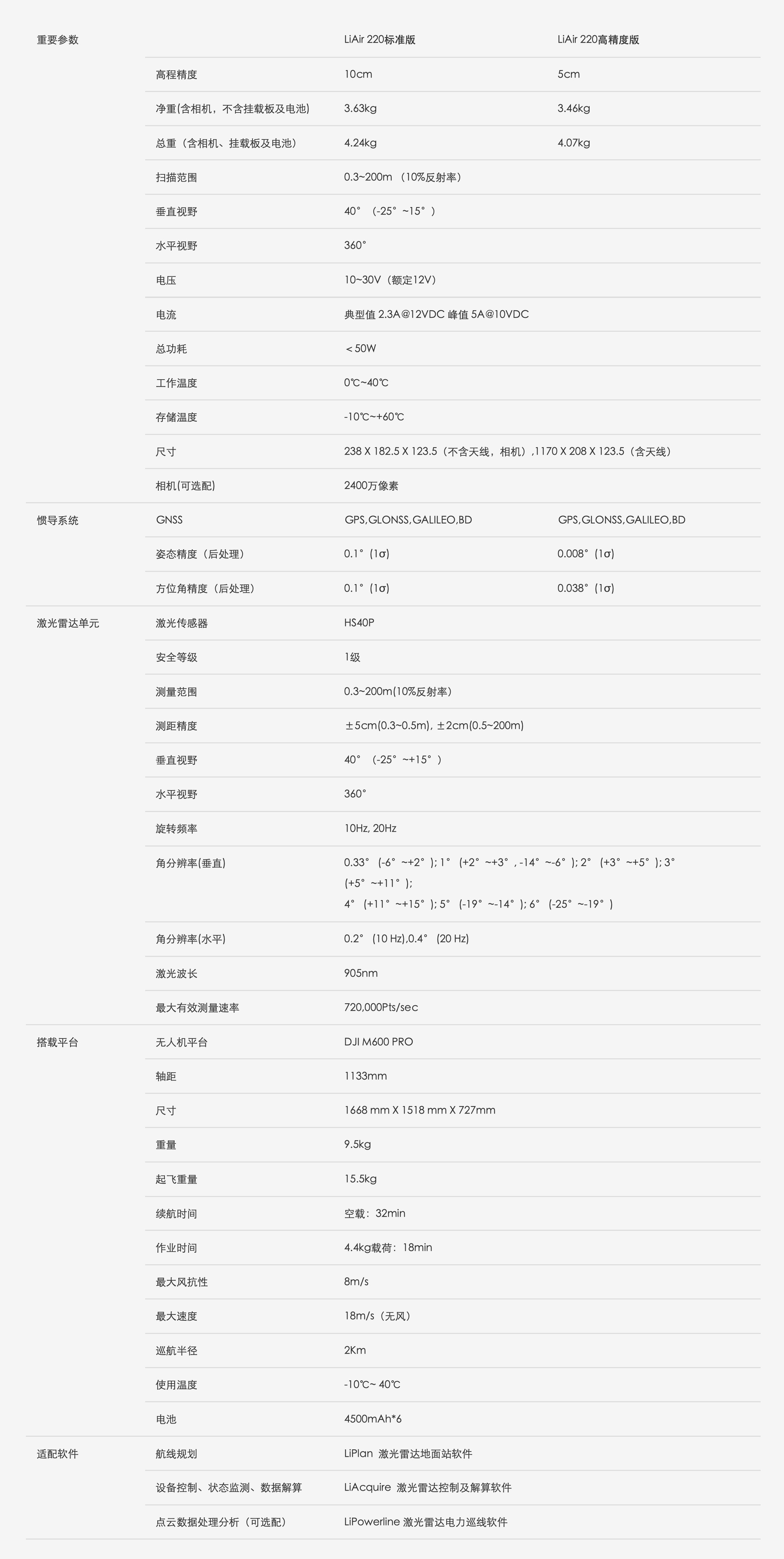 LiAir 220 無人機(jī)激光雷達(dá)掃描系統(tǒng) – 北京數(shù)字綠土科技有限公司.JPG LiAir 220 無人機(jī)激光雷達(dá)掃描系統(tǒng) – 北京數(shù)字綠土科技有限公司.JPG