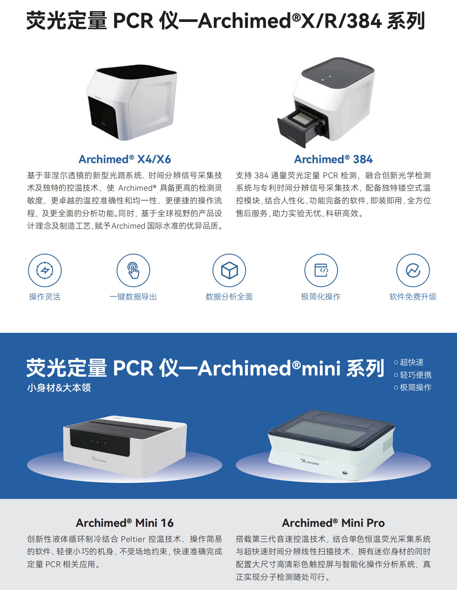 熒光定量PCR儀-Archimed X（R、384）系列.png